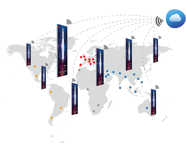 group control of enor poster led screen