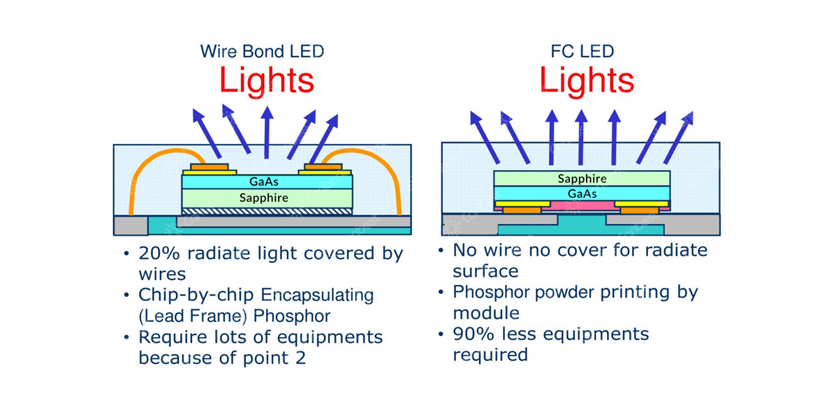 ENOR Fine Pitch LED Display FU Series (3)